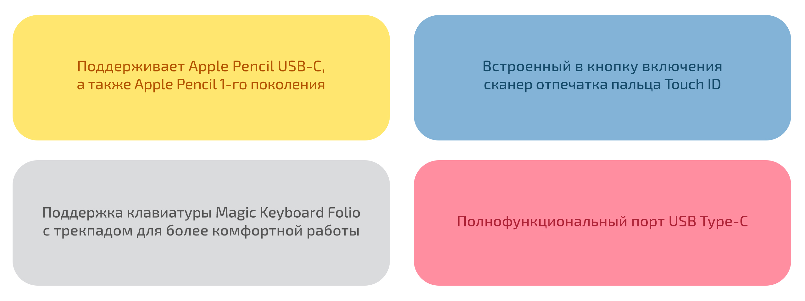 Планшет Apple iPad 11”, 128 ГБ, Wi-Fi (Серебристый | Silver) (A16 | 2025) — Отличный дисплей