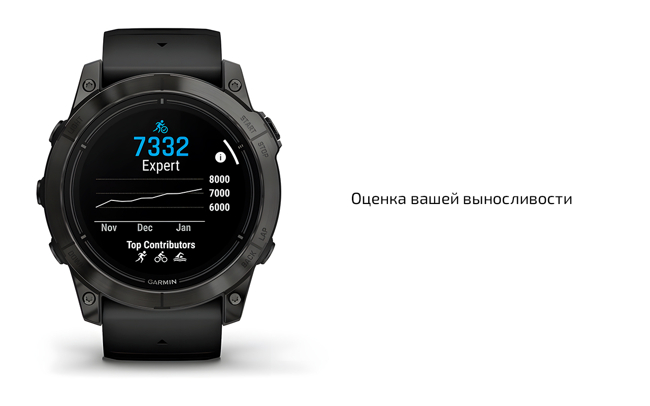 Спортивные часы Garmin epix Pro (Gen 2) Sapphire Edition, 51 мм, каштановый кожаный ремешок, графитовый силиконовый ремешок — Анализ нагрузки и восстановления