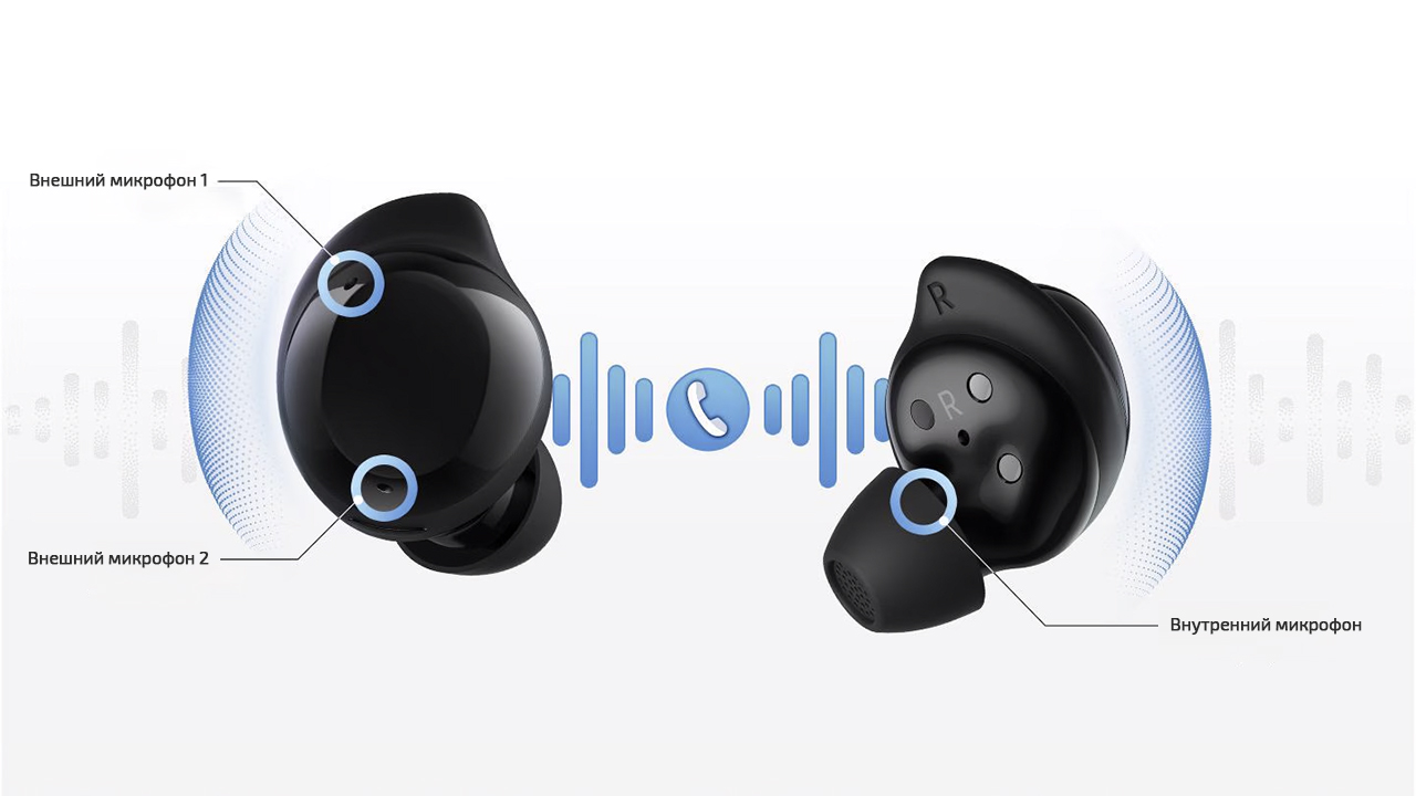 Беспроводные наушники Samsung Galaxy Buds Core (TWS) — Управление без лишних манипуляций